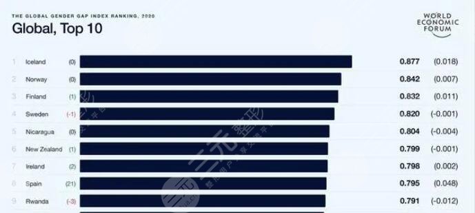 北欧人的男女地位