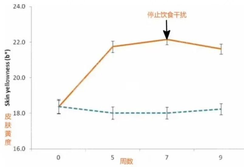 实验数据1