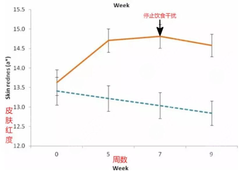 实验数据2