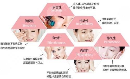 光子嫩肤攻略