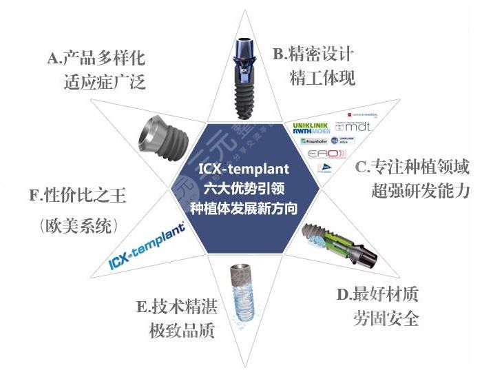德国种植牙都有哪些品牌