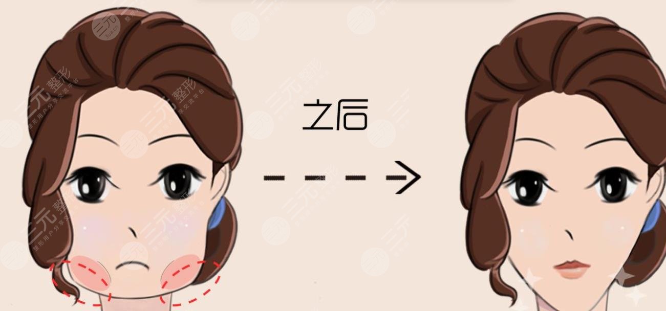 磨骨