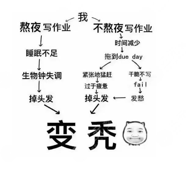 【科普】超5成大学生有脱发的困扰|脱发的原因是什么?脱发怎么办?