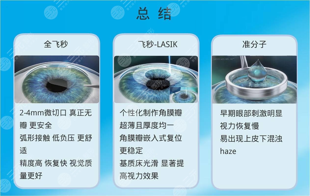 近视激光手术后遗症