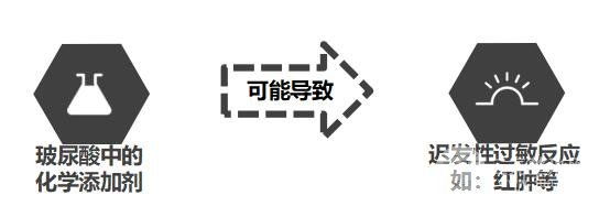 可靠性