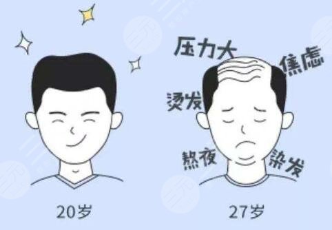 广州植发公立(三甲)医院案例反馈