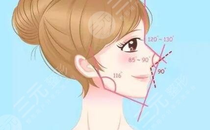 兰大二院美容科隆鼻后