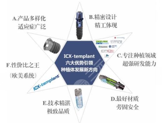 德国ICX