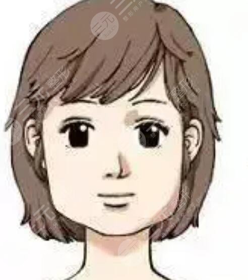[评价]江阴中医院美容整形科怎么样？附医生名单和案例~