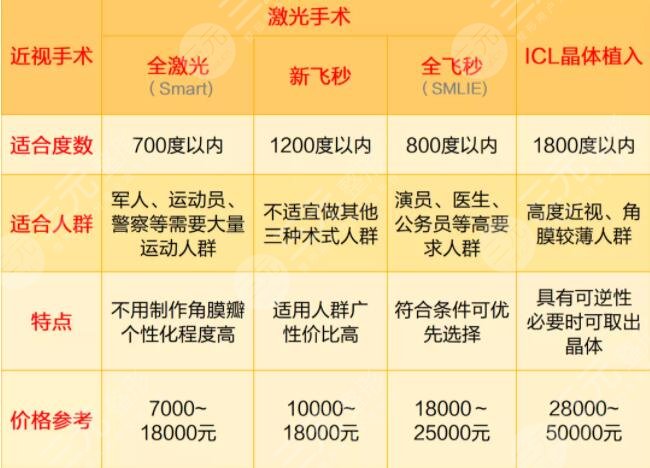 屈光矫正手术50岁的人可以进行吗?