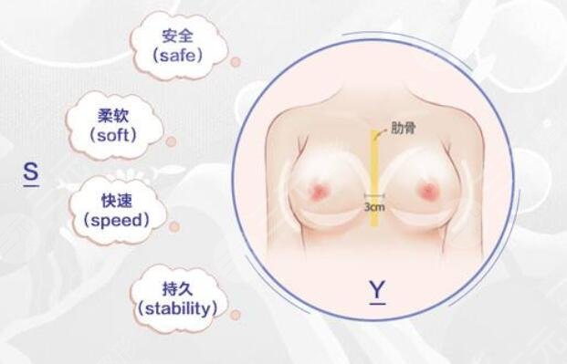 自体脂肪隆胸手术疼不疼的?