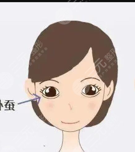 八大处美容整形医院去眼袋案例及价格表一览~