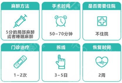 沈阳百嘉丽整形美容医院科普双眼皮整形手术