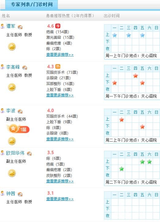 湖南省人民医院整形外科专家团队