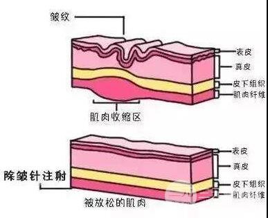 湘雅二医院有整形科吗？不仅有，还很牛！扒来医生&价格