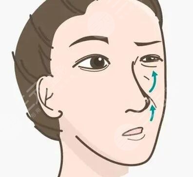 【重庆好美整形怎么样？价格表提前公布~】