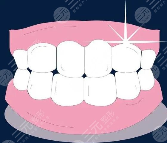 擅长项目:牙齿矫正