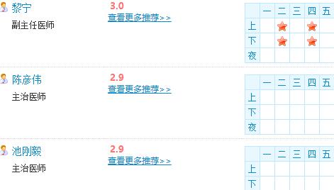 南宁第一人民医院