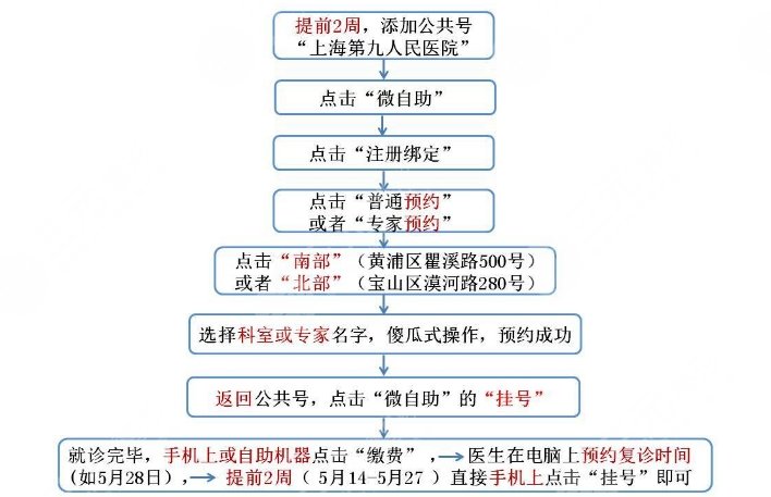 上海九院