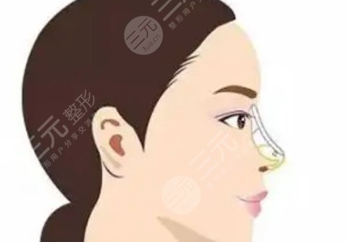北医三院整形美容科医生信息介绍