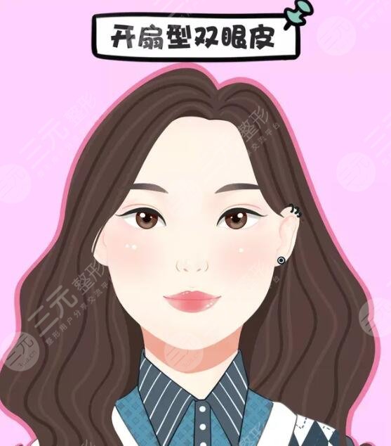 北医三院整形科案例分享