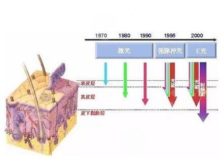 萧山人民医院整形美容科怎么样?