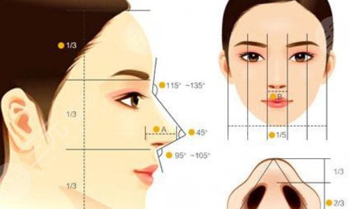 辽宁曙光整形医院正规吗?