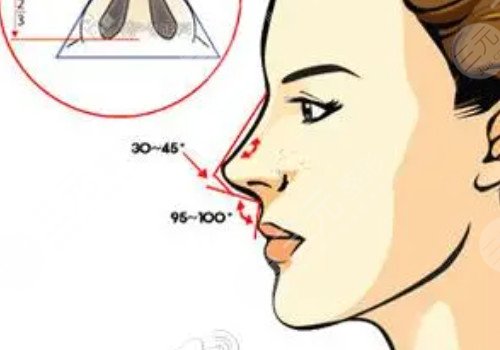 江苏省中医院整形外科怎么样?
