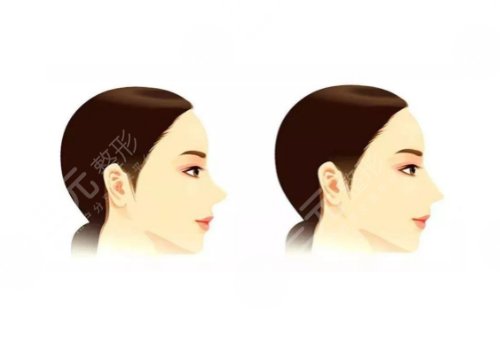 杭州维多利亚医疗美容医院正规吗?