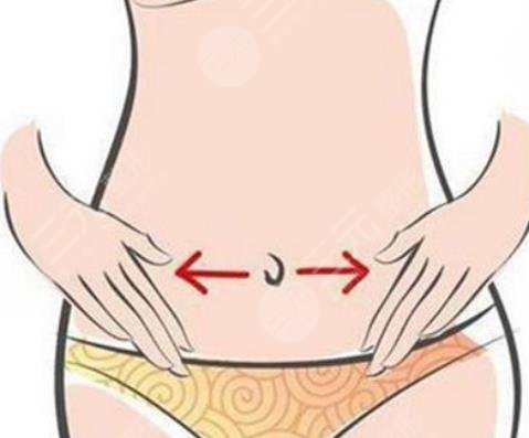 腰腹