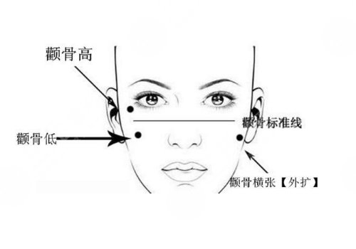 整形美容行业动态：艺星整形引领风尚潮流