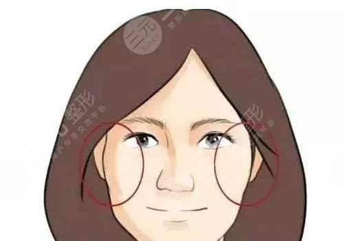 重庆华美整形美容医院怎么样?