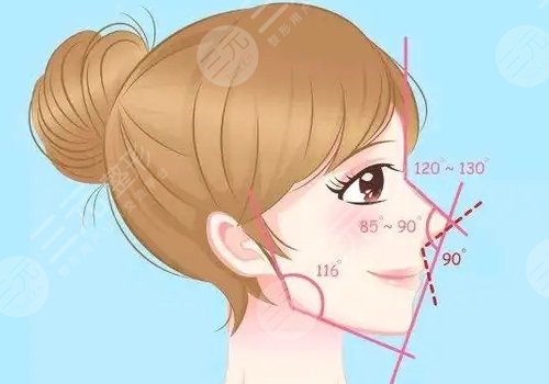 上海星港华医疗美容医院怎么样?