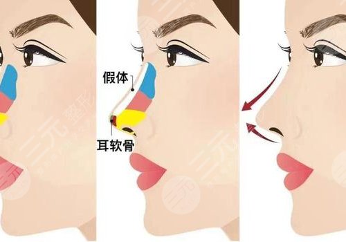 上海韩镜医疗美容医院是几级资质医院?