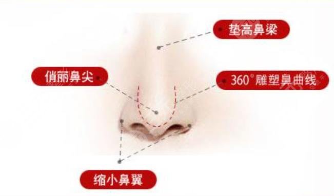 上海时光做鼻综合怎么样