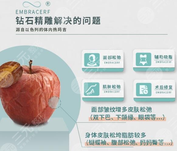 北京纯脂口碑怎么样？脂肪整形大牌机构，专利技术硬核实力！