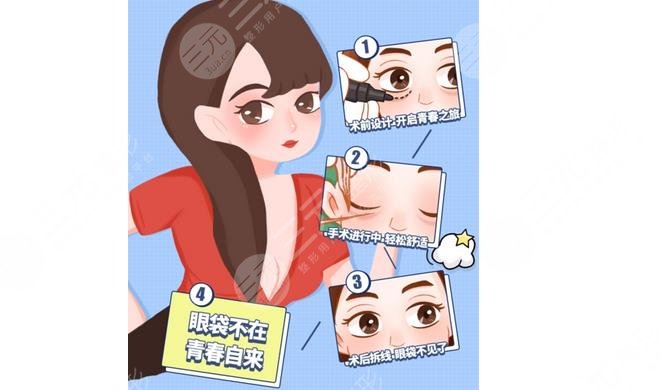 中国医学科学院整形外科医院擅长项目科普