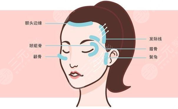 微拉美整形