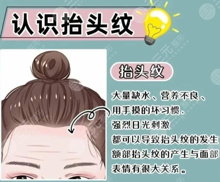额部悬吊术是怎么操作的?