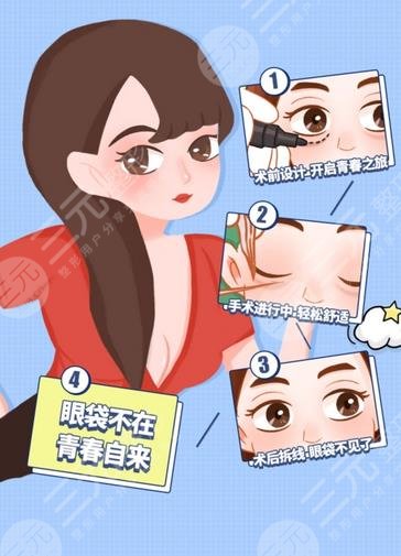 内切眼袋多久能够恢复正常