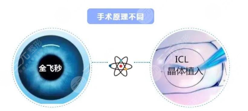 近视眼手术后遗症有哪些