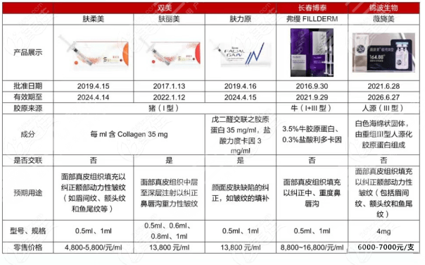 注射美容