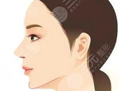 下颌角