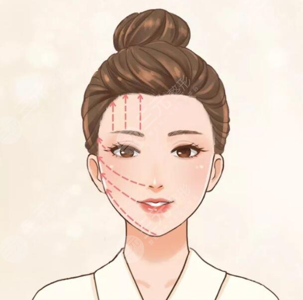 射频紧肤可以维持多久？做几次才有效果？术后注意事项