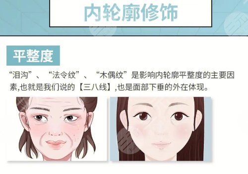 面部轮廓固定适合多大年龄？