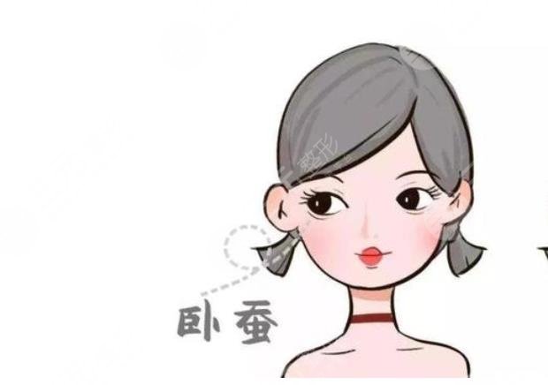 注射卧蚕有什么风险