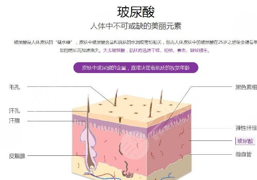耳前皱纹怎么去除？