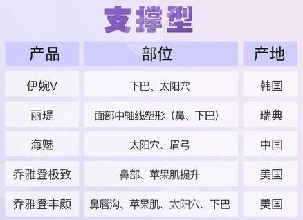 骨性支撑材料填充有哪些？轮廓固定必看干货！