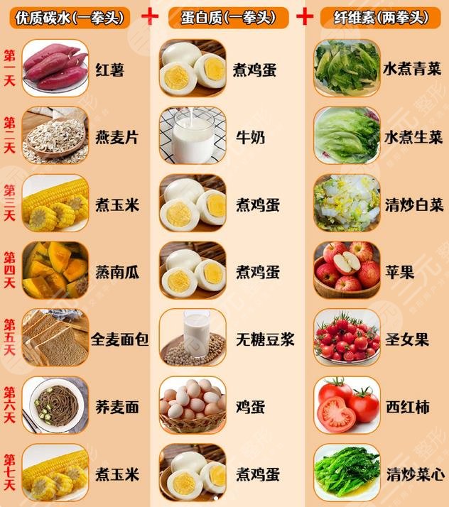 7日减肥食谱