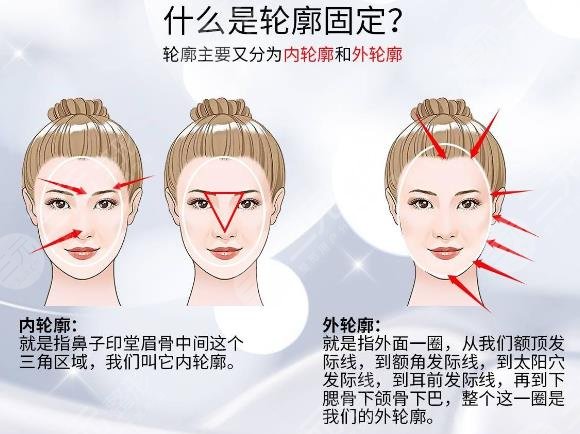内轮廓和外轮廓怎么做